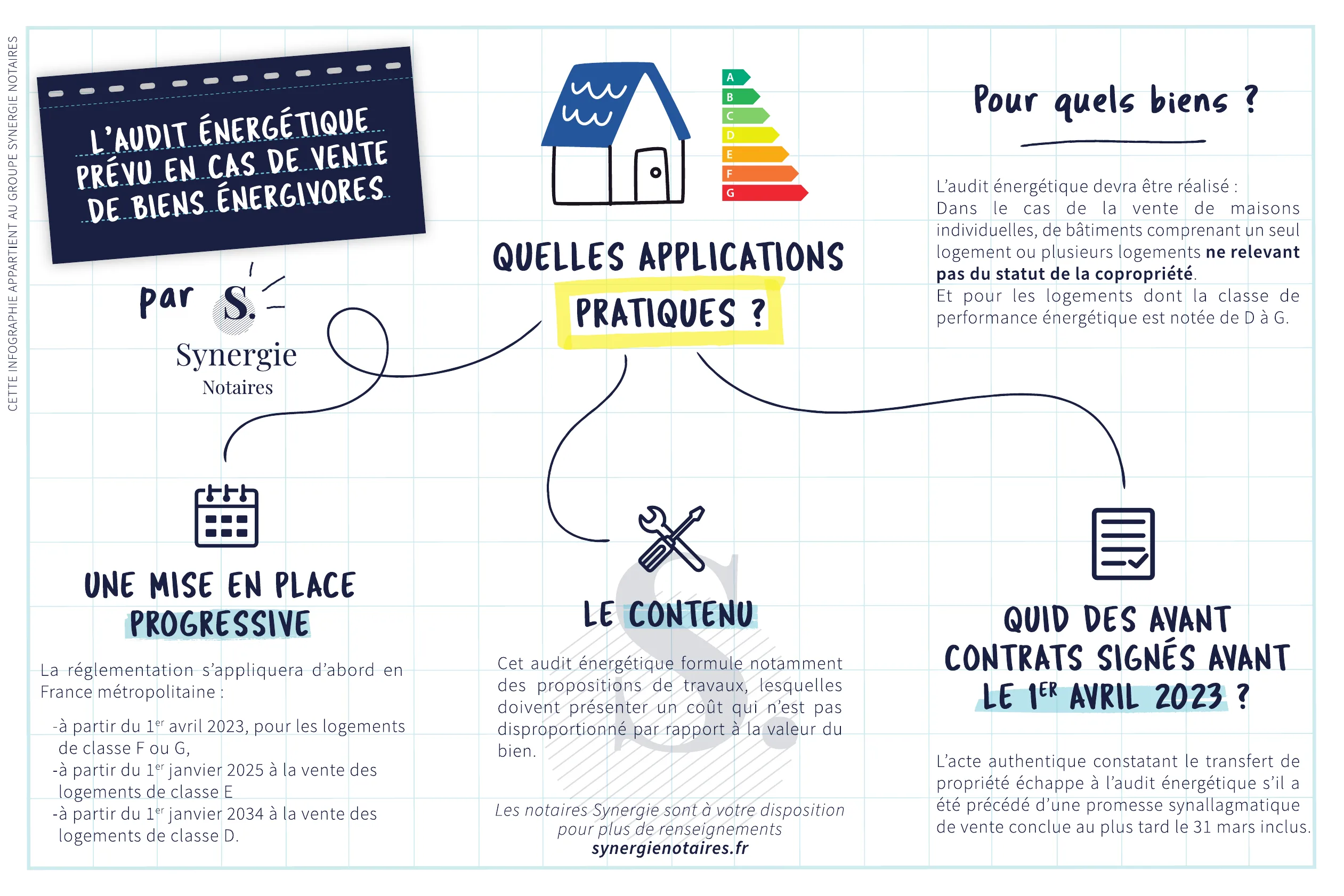 Infographie Synergie sur l'audit énergétique obligatoire lors de la vente de biens énergivores : applications pratiques et dates clés