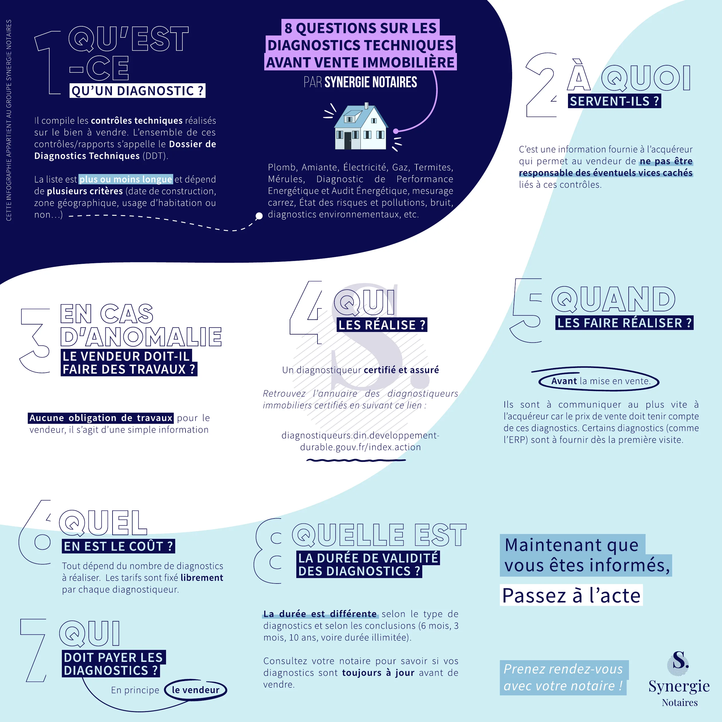 Infographie Synergie : 8 questions sur les diagnostics techniques à fournir avant une vente immobilière