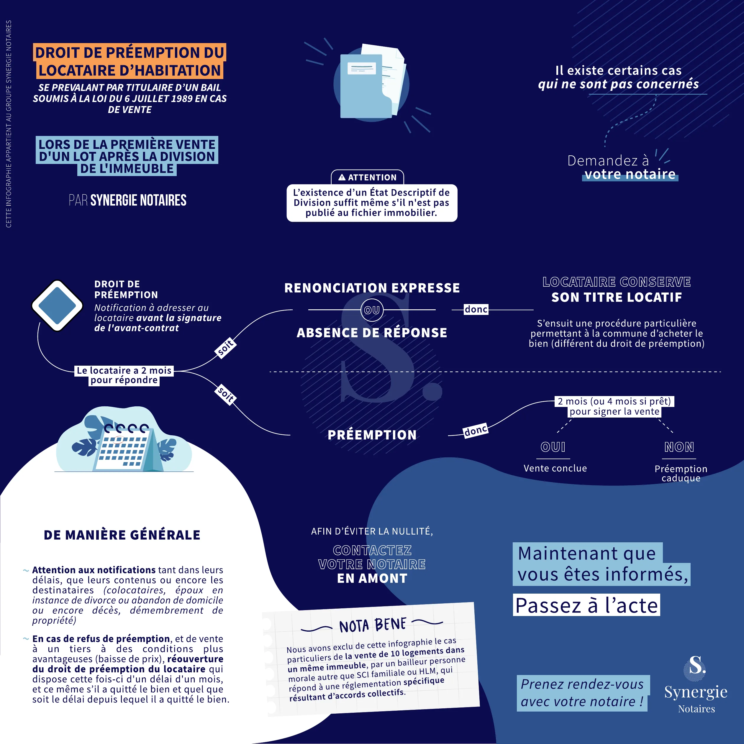 Infographie Synergie sur le droit de préemption du locataire lors de la première vente d'un lot après mise en copropriété