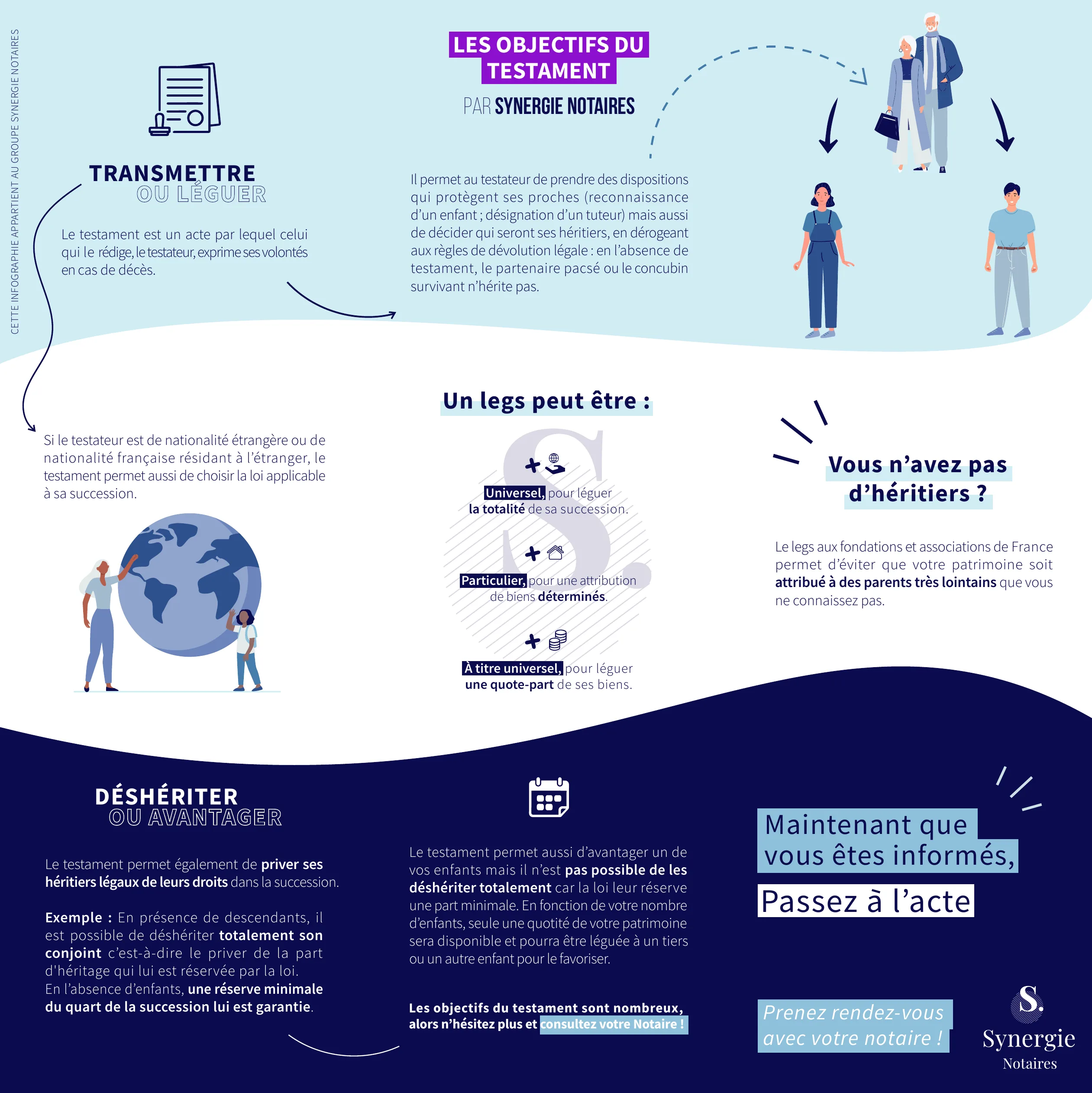 Infographie Synergie présentant les objectifs du testament : transmettre, léguer, déshériter un héritier, organiser sa succession