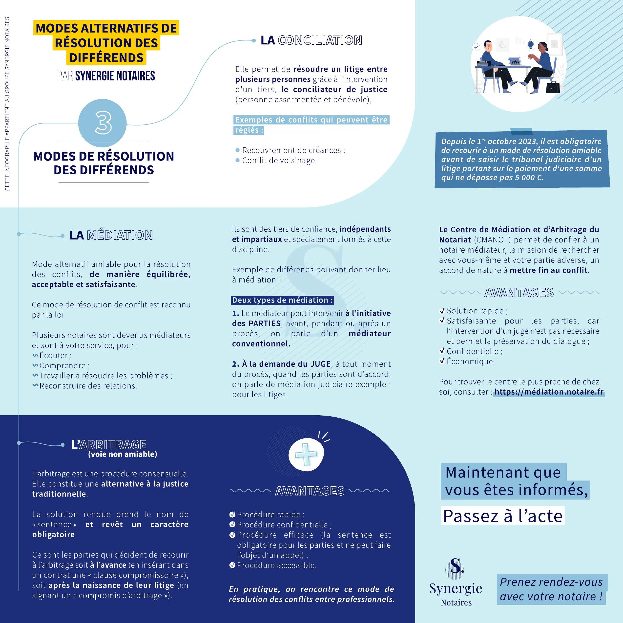 Infographie Synergie présentant les modes alternatifs de résolution des différends : conciliation, médiation, arbitrage