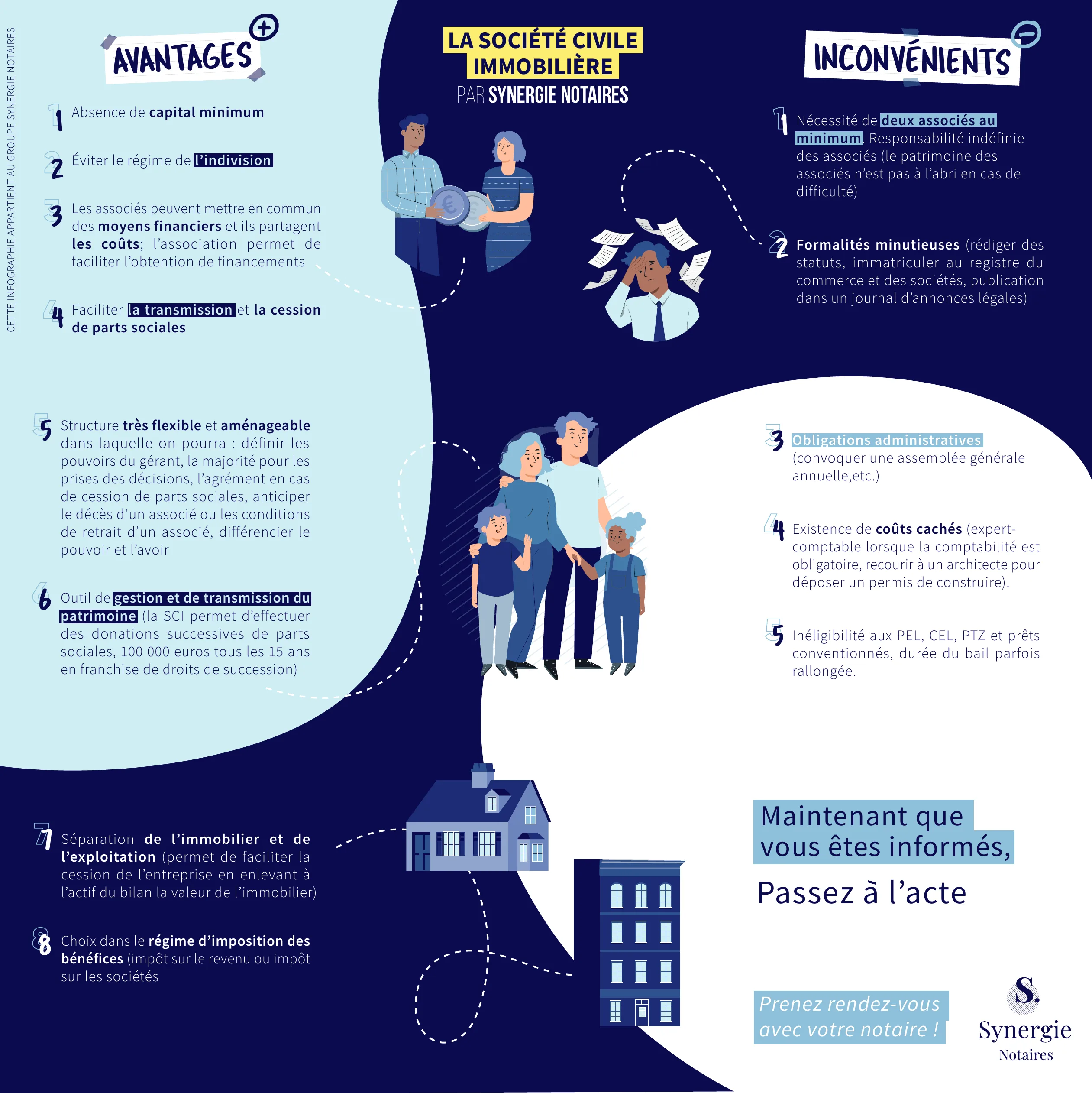 Infographie Synergie présentant les avantages et les inconvénients de la société civile immobilière (SCI)